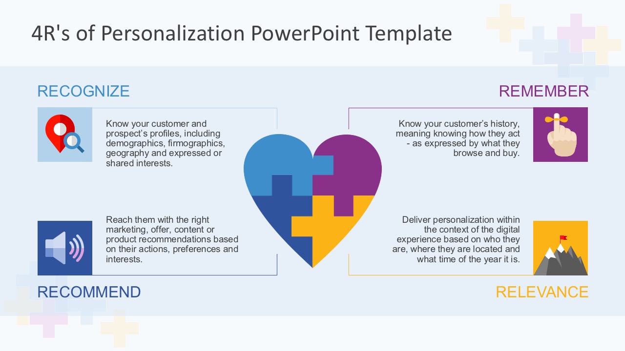 4R Personalization Infograohic Slides