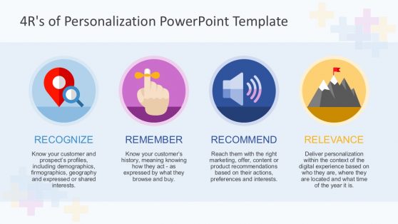 4R Personalization Strategy PowerPoint Diagram