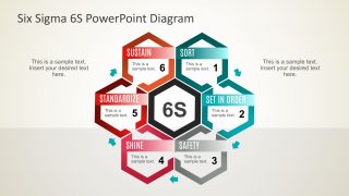 Lean Manufacturing PowerPoint Diagram