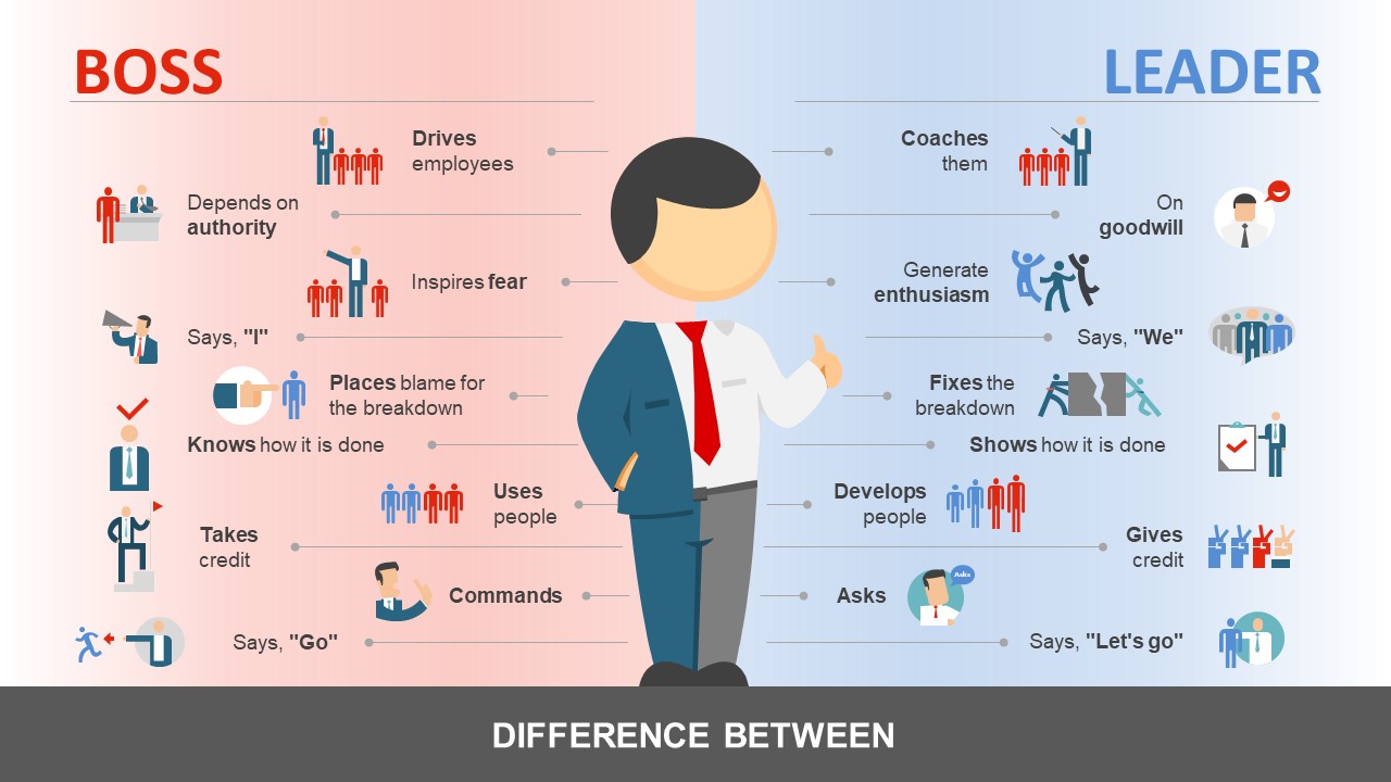 Manager vs Leader PowerPoint Template SlideModel