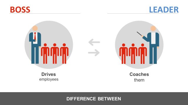 Different Training Methods Slide