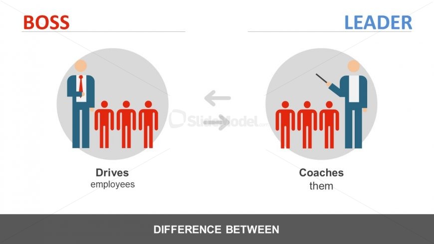 Coach or Dictate Employees