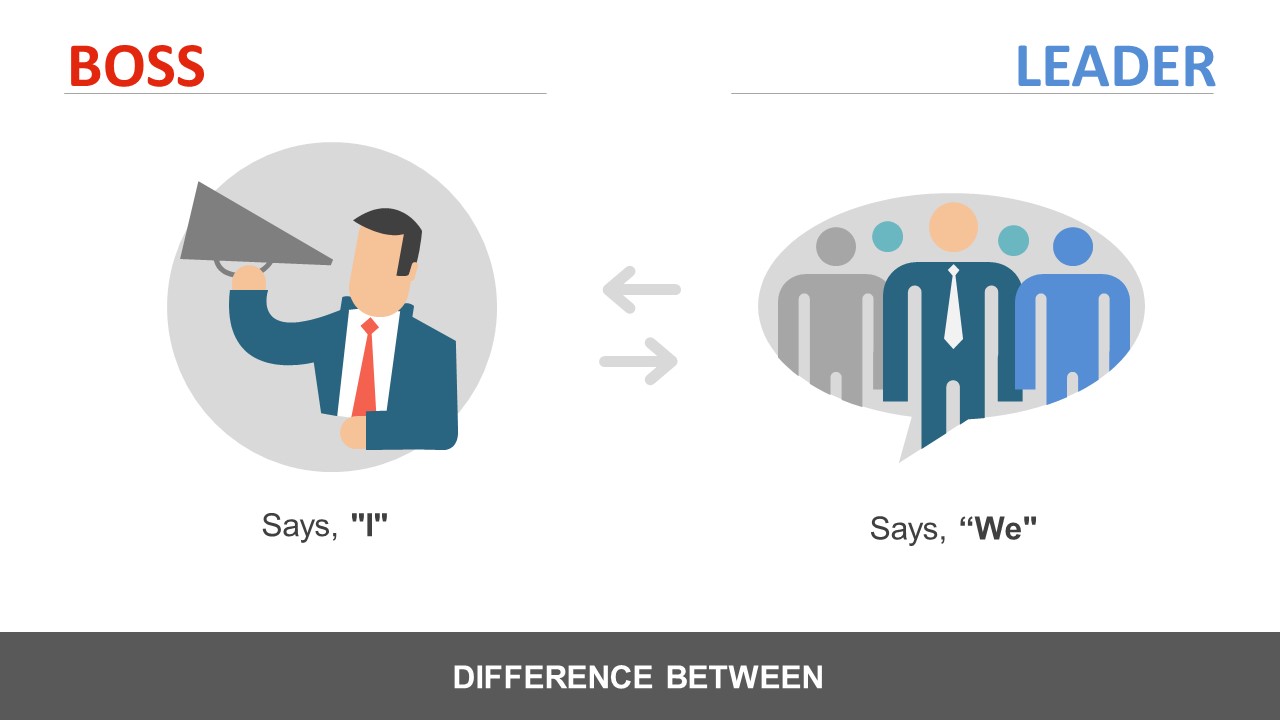 Manager Vs Leader PowerPoint Template - SlideModel