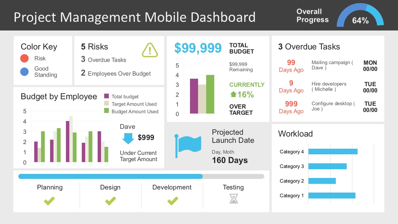 Project Status Dashboard Template Powerpoint