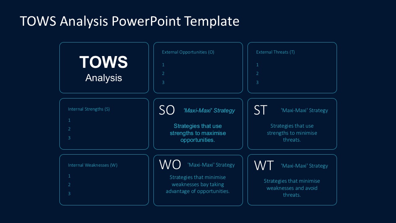 TOWS Analysis Business Presentations
