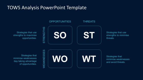 TOWS Analysis Templates for PowerPoint