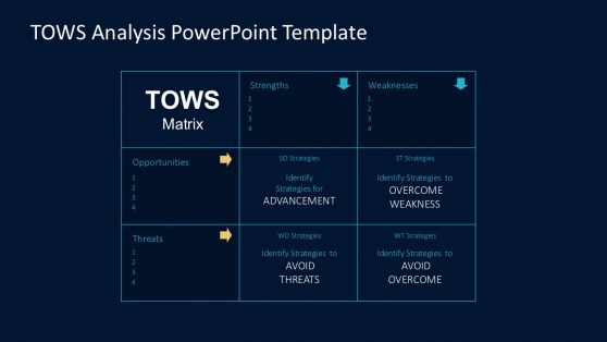 TOWS Analysis Quadrant Matrixes