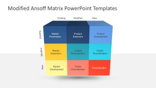 Modified Ansoff Matrix for PowerPoint