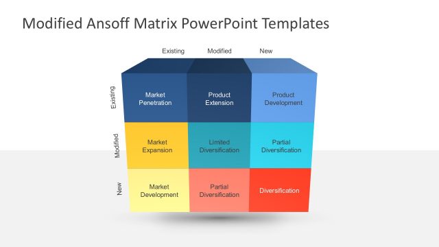 Modified Ansoff Matrix PowerPoint Template