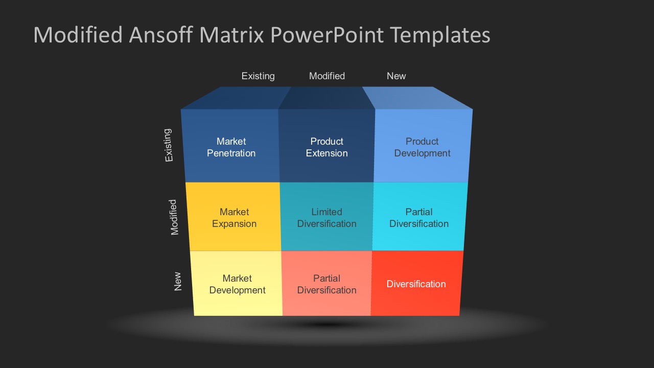 Modified Ansoff Matrix PowerPoint Template - SlideModel