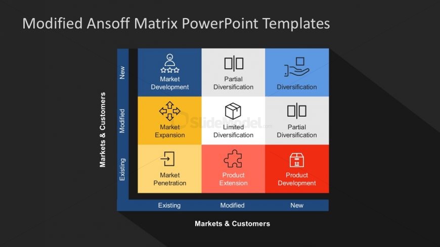 Modified Ansoff Matrix PowerPoint Templates