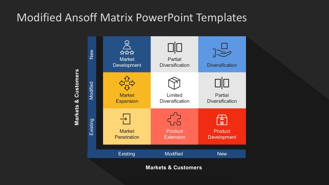 Modified Ansoff Matrix PowerPoint Template - SlideModel