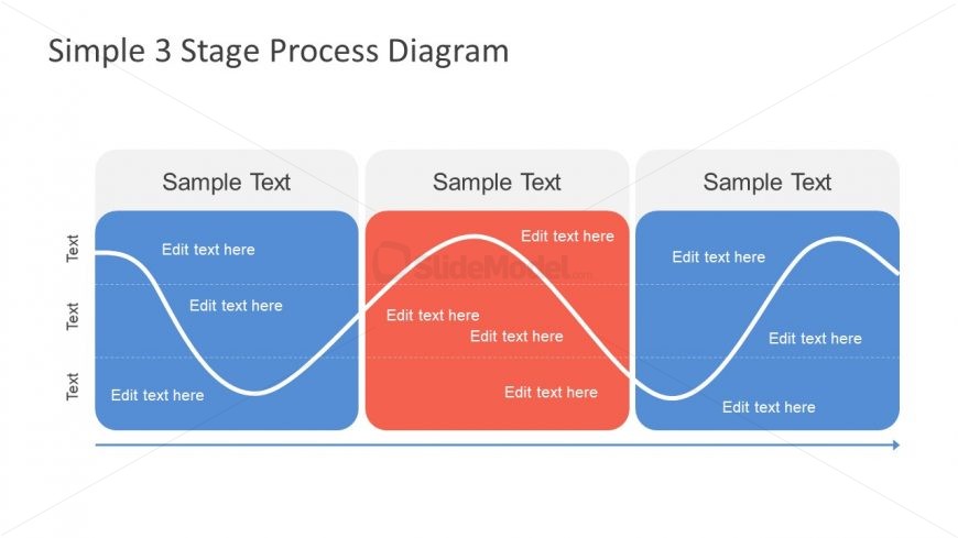 Presentation of 3 Stage Process Diagram 
