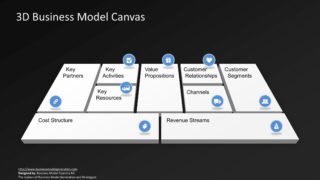 Black 3D Business Model Canvas