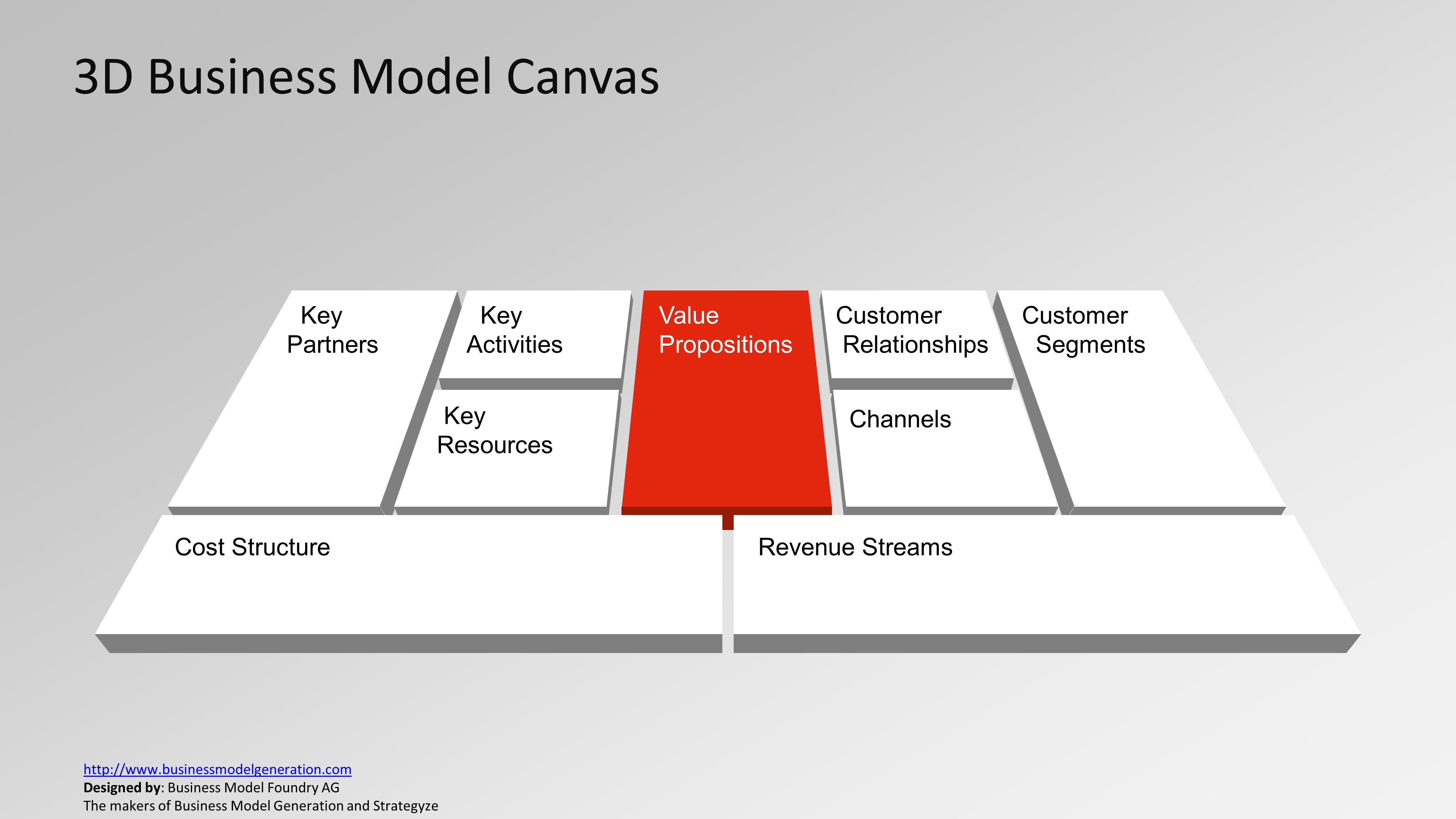 Предпринимательский бизнес модель. Бизнес модель. Canvas бизнес модель. Business model Canvas шаблон. Дизайн бизнес модели.