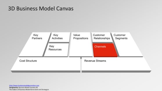 Channels for Targeting Customers