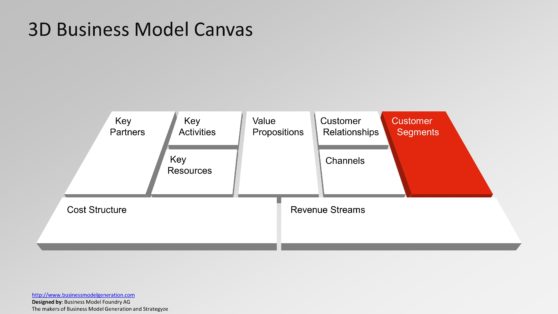 Customer Categorizing and Consumer Strategy