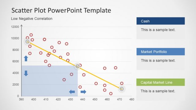 Linear Correlation Positive Negative - SlideModel