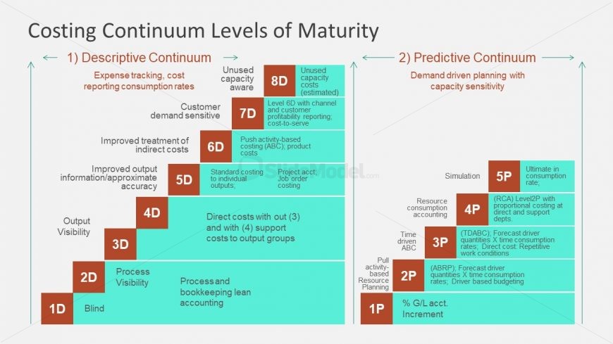 Slides of Forecasting Financial Maturity