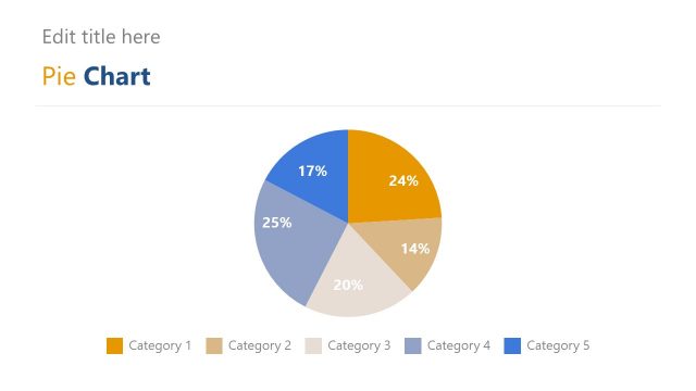 MasterDoc Presentation Pie Chart