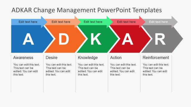 ADKAR Change Management PowerPoint Templates