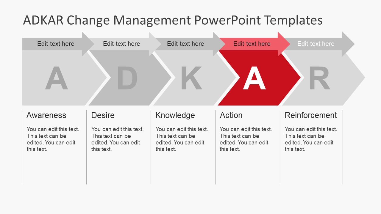 adkar-change-management-powerpoint-templates-slidemodel