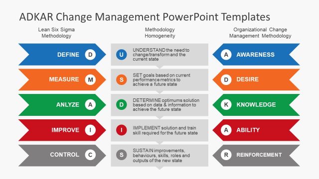 Comparison Chart Template Six Sigma
