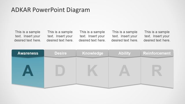 ADKAR Change Management Diagram PPT