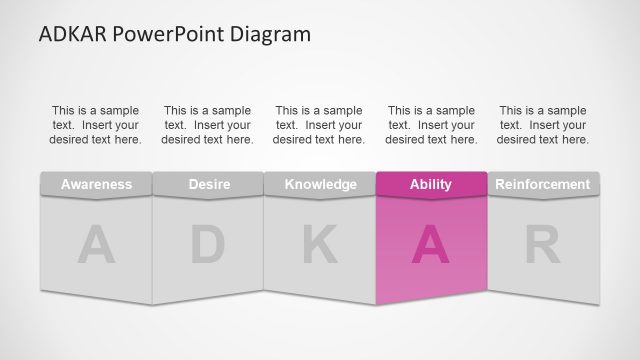 Goal Oriented ADKAR Model Diagram