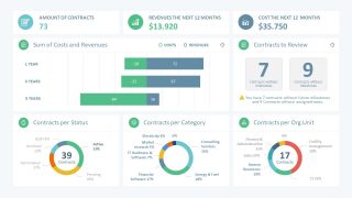 Performance Dashboard of Sales
