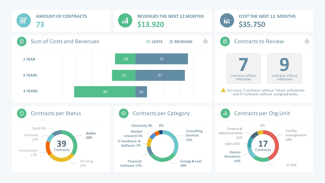 Sales Process Analysis Dashboard With Win Rate Powerpoint Template