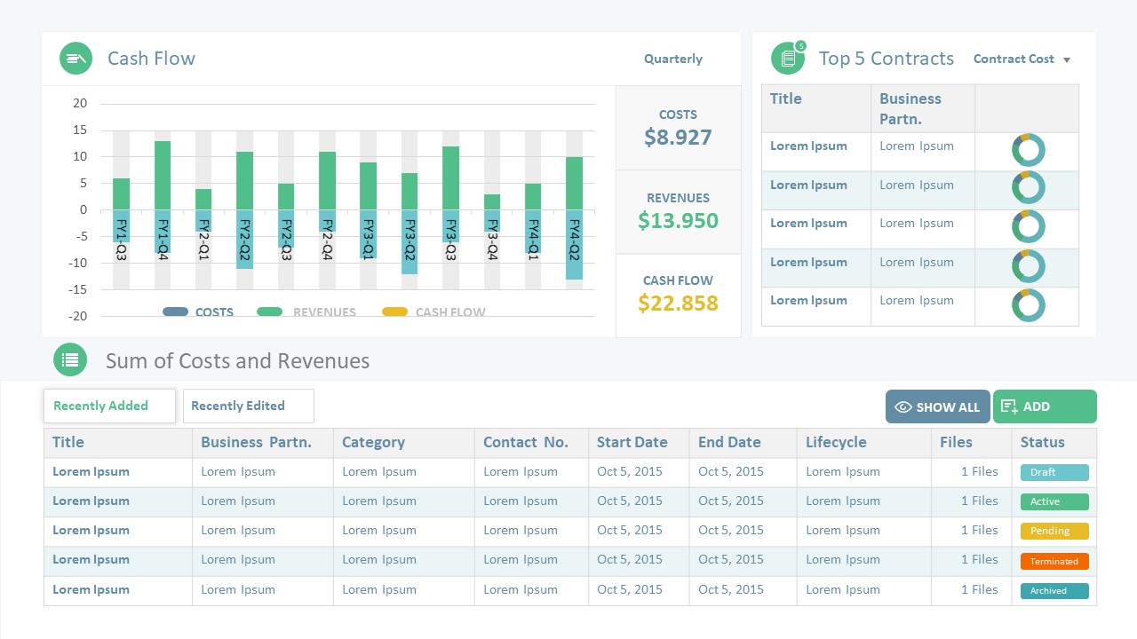 Sales Process Analysis Dashboard With Win Rate Powerpoint Template