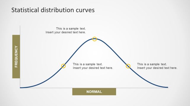 Statistical Distribution PowerPoint Curves