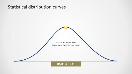 Normal Distribution Curve Chart