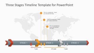 Activities in a Stage of Timeline