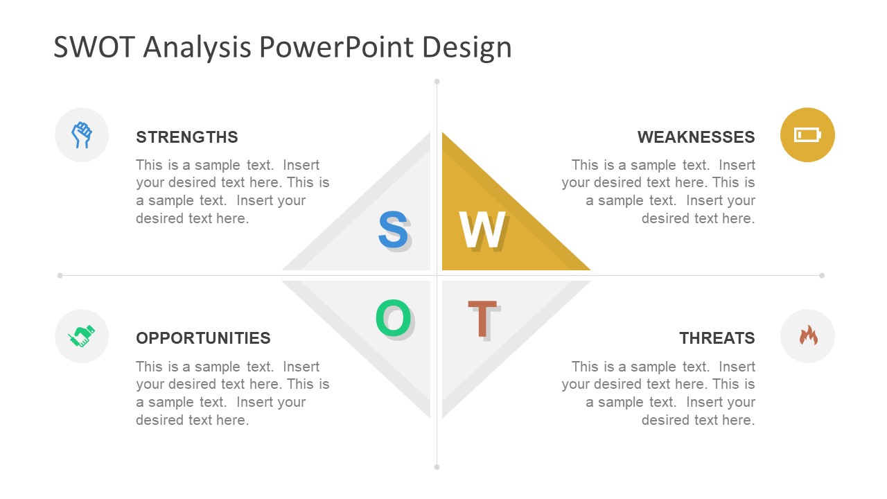 Weaknesses in SWOT Analysis Template