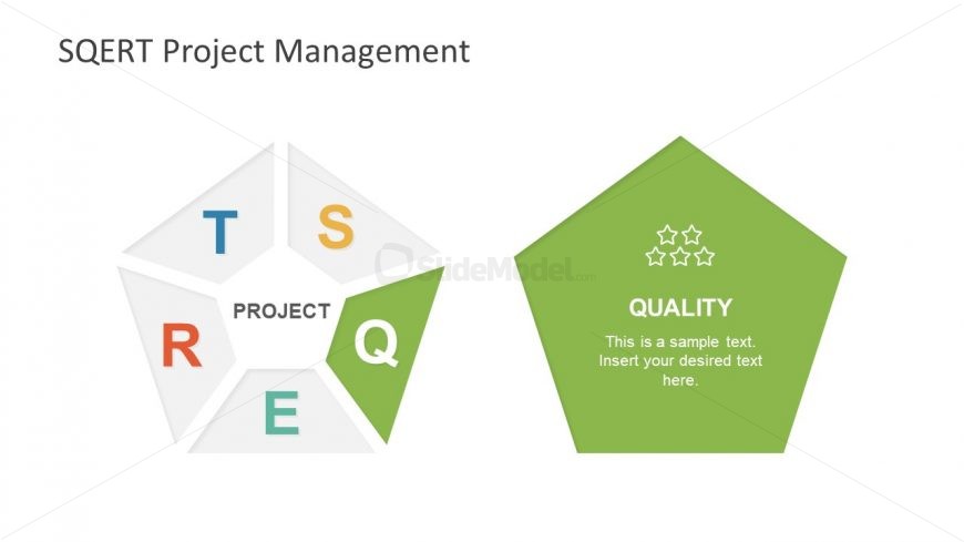 SQERT Model PowerPoint Quality Management