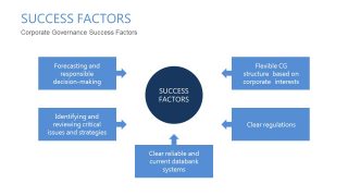 Editable PowerPoint Success Factors