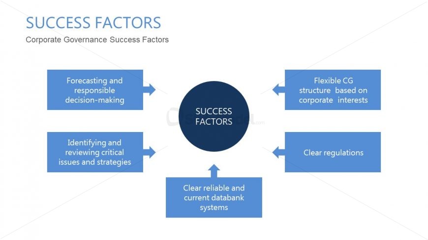 Editable PowerPoint Success Factors