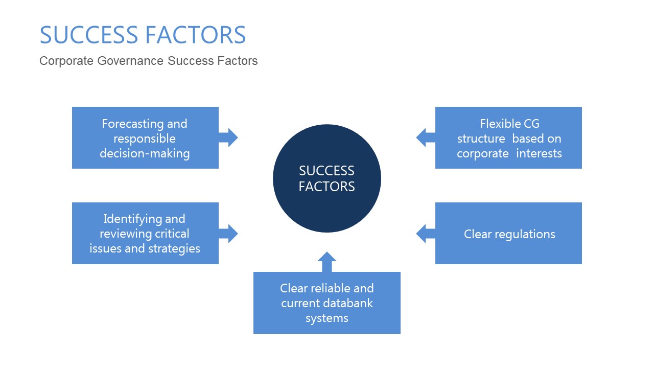 Corporate Governance Powerpoint Template Slidemodel