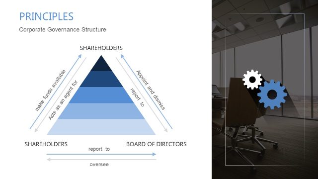 Pyramid Corporate Governance Structure PPT