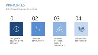 4 Key Areas Corporate Governance PowerPoint