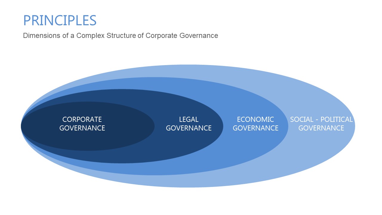 Corporate Governance PowerPoint Template - SlideModel