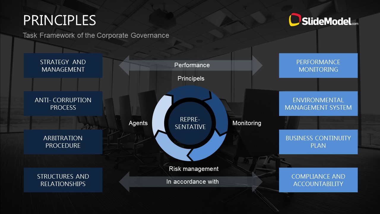 corporate governance case study ppt