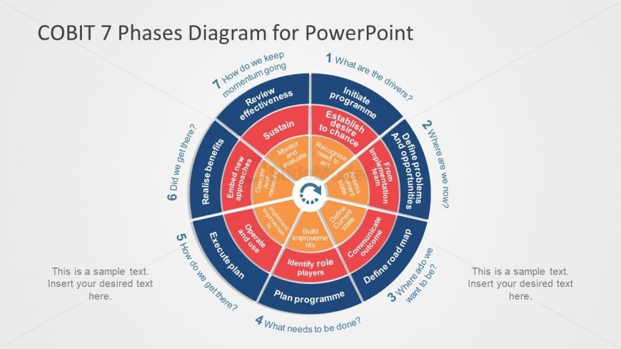 Slide of COBIT Diagram in PowerPoint