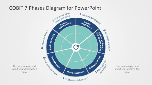 Continuous Improvement COBIT Framwork