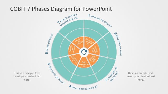 COBIT 7 Phase Diagram PowerPoint Slide