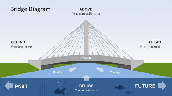 PowerPoint of Strategic Thinking Bridge Diagram