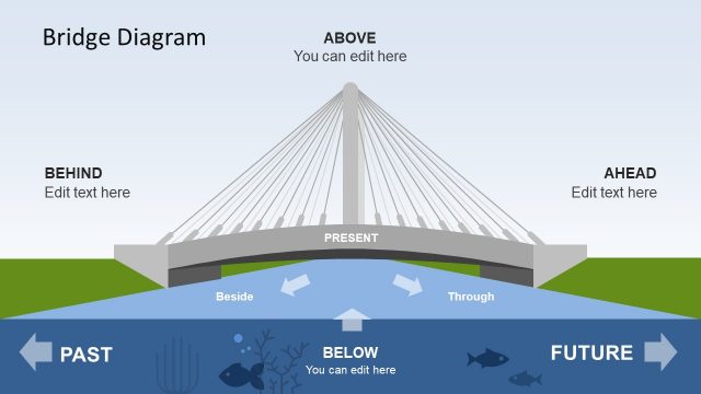 Editable Mintzberg Strategy Bridge PowerPoint Diagram