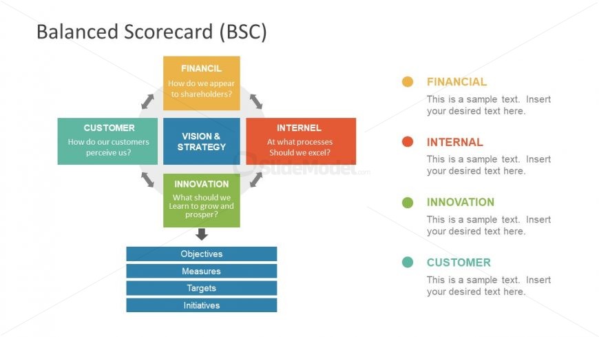 Industry Analysis PowerPoint Balance Scorecard